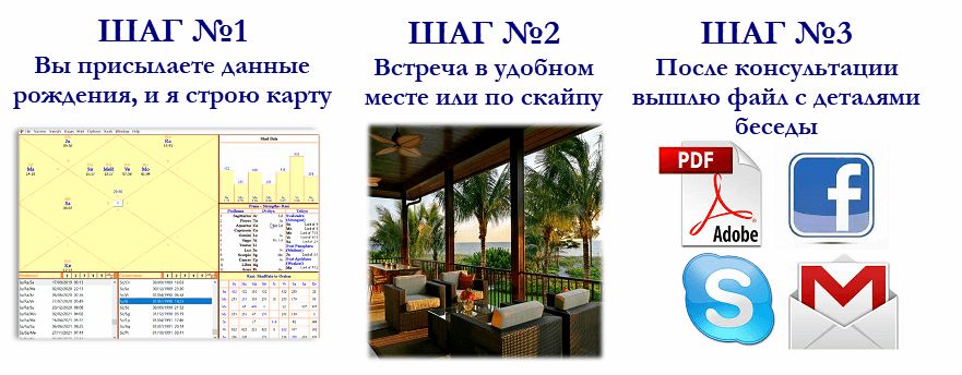 Astrology_process_ru