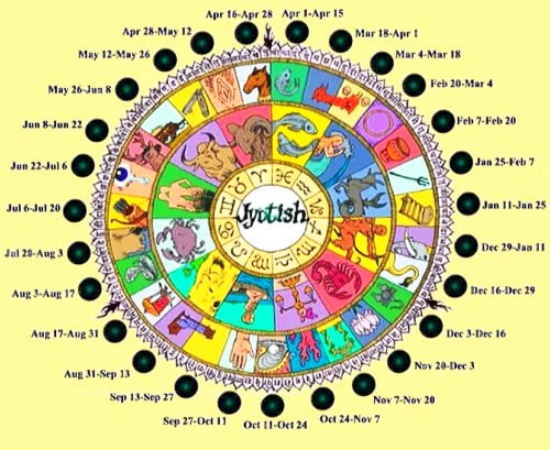 nakshatras_27