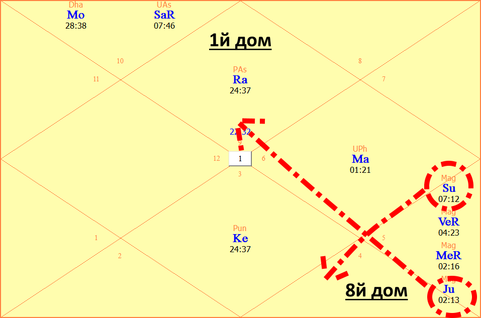 Rasi_Ukraine_july_transits