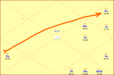 Каала сарпа Доша в гороскопе kaal_sarp_dosha