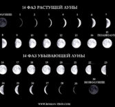 Фазы луны в 2021 году