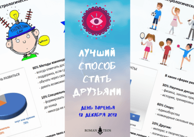 Подарочный сертификат Детский гороскоп
