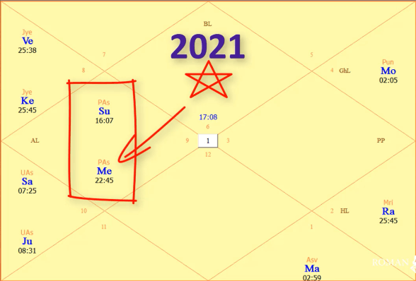 Натальная карта рождения 2021 года карта рождения 2021 года