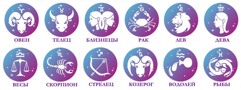 Солнечные знаки зодиака