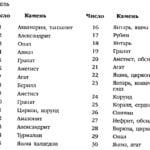 Апрель драгоценные камни