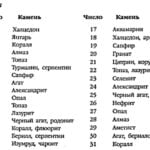 Август драгоценные камни