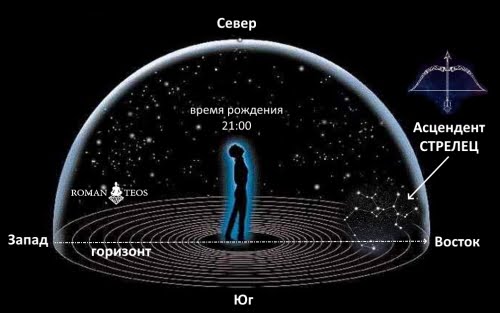 Що таке Асцендент