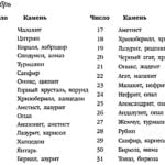 Декабрь драгоценные камни