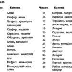 Февраль драгоценные камни