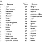 Июль драгоценные камни