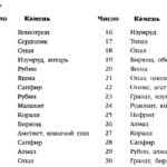 Июнь драгоценные камни