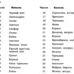 Май драгоценные камни