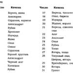 Март драгоценные камни