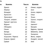 Ноябрь драгоценные камни