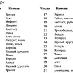 Октябрь драгоценные камни