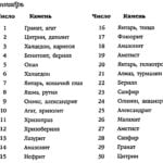 Сентябрь драгоценные камни