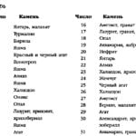 Январь драгоценные камни