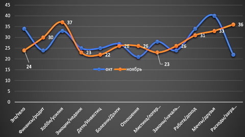 Дева гороскоп ноябрь 2021