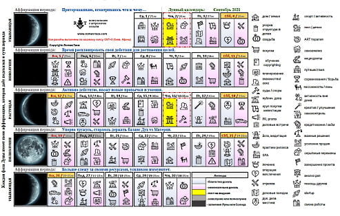 Лунный календарь на сентябрь 2021