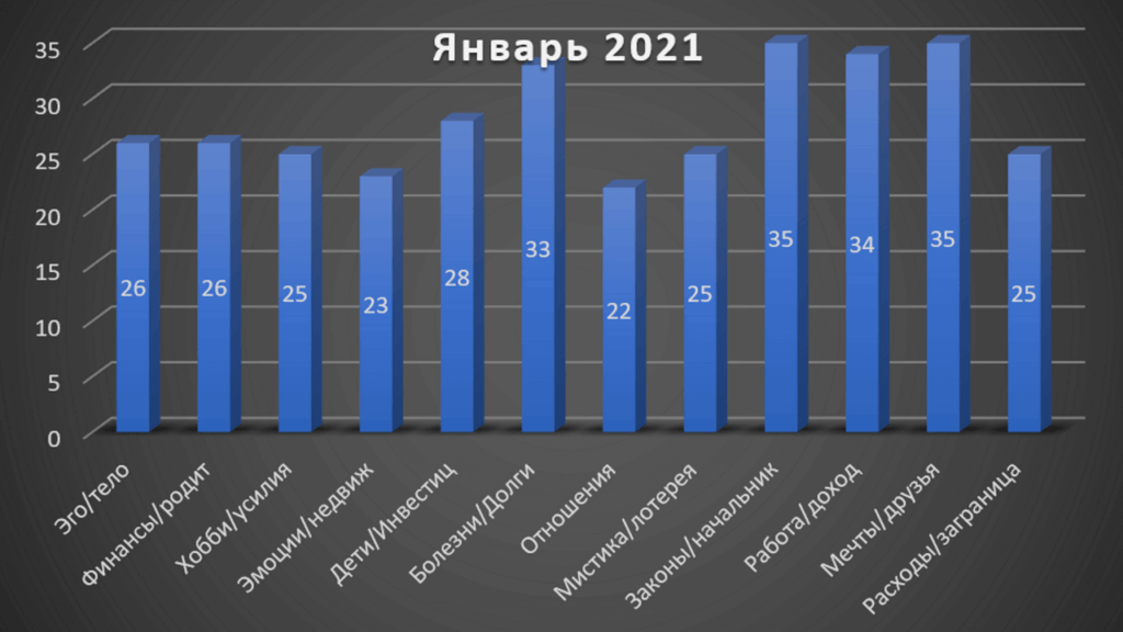 Horoscope Capricorn January 2022 Horoscope Capricorn January 2022