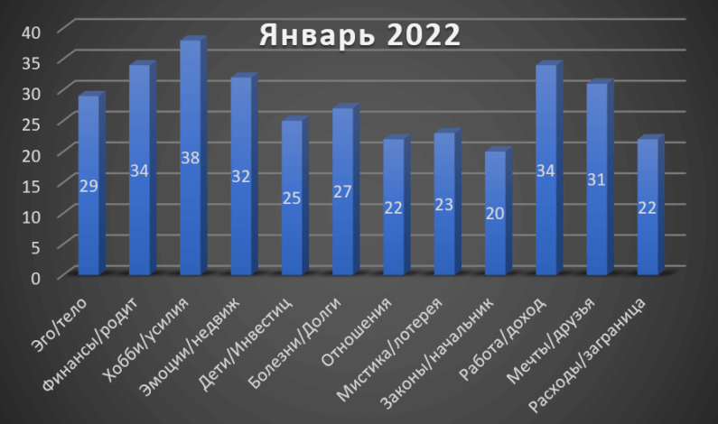 Horoscope Leo January 2022 Horoscope Leo January 2022