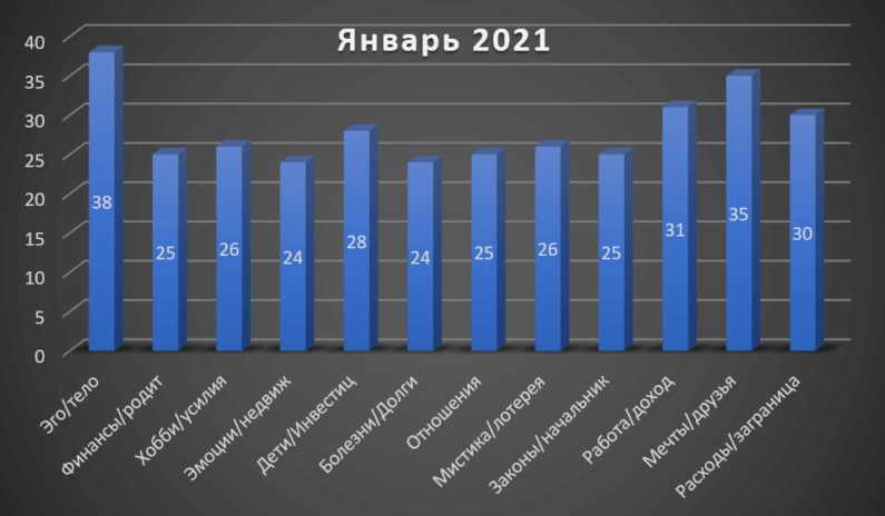 Horoscope Scorpio January 2022 Horoscope Scorpio January 2022
