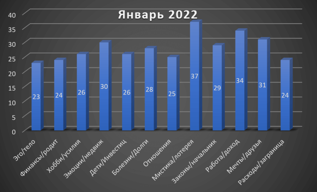 Aquarius Horoscope January 2022 Aquarius Horoscope January 2022