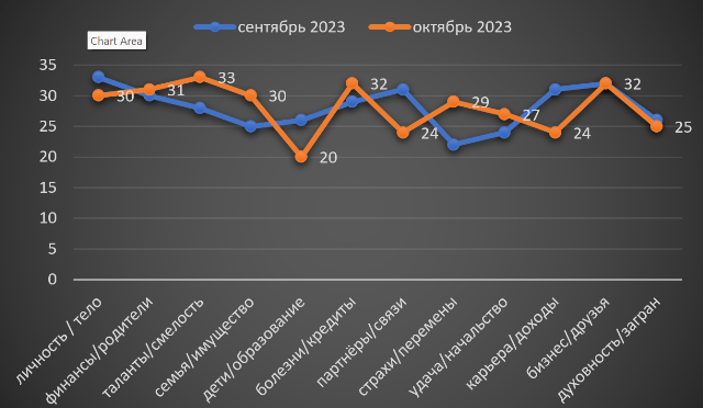 Близнецы октябрь 2023