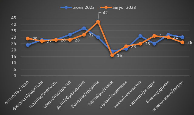 Козерог август 2023