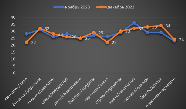 Козерог декабрь 2023