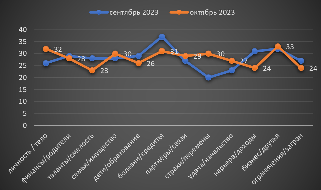 Козерог октябрь 2023