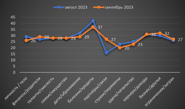 Козерог сентябрь 2023