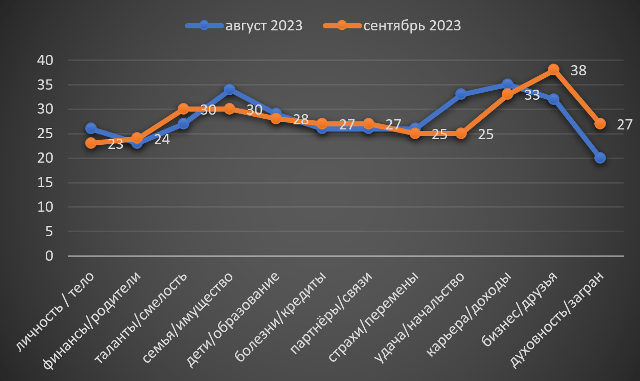 Лев сентябрь гороскоп 2023
