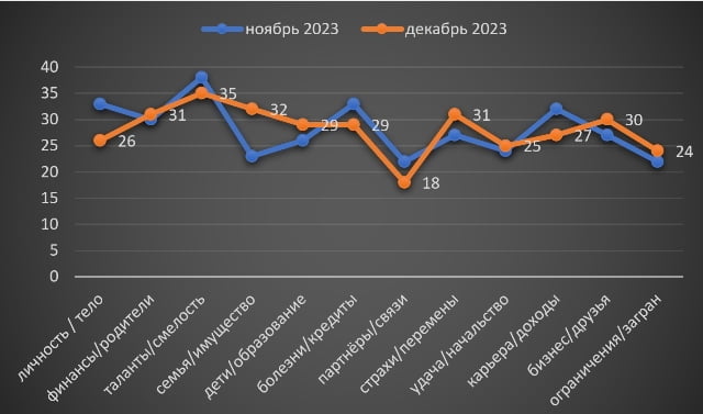 Рак гороскоп декабрь 2023