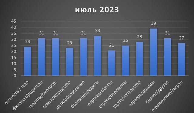 Рак гороскоп июль 2023