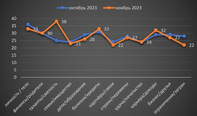 Рак гороскоп ноябрь 2023