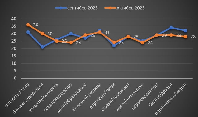 Рак гороскоп октябрь 2023