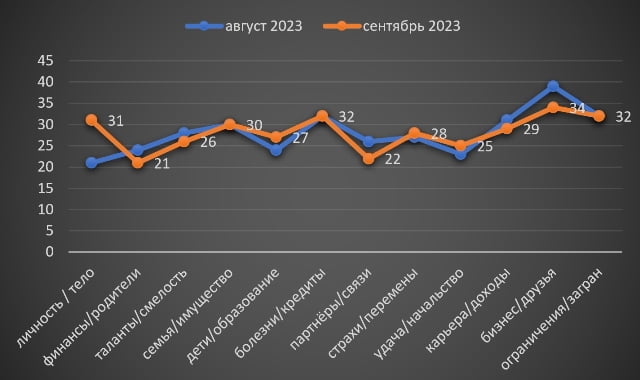 Рак гороскоп сентябрь 2023