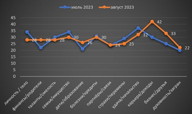 Дева август 2023