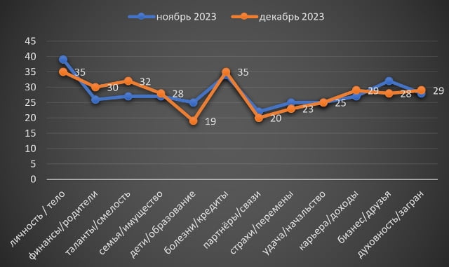 Дева декабрь 2023