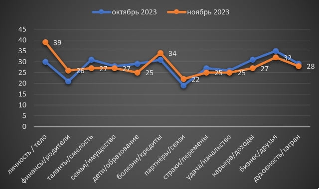 Дева ноябрь 2023