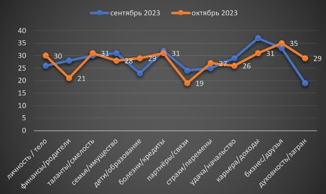 Дева октябрь 2023