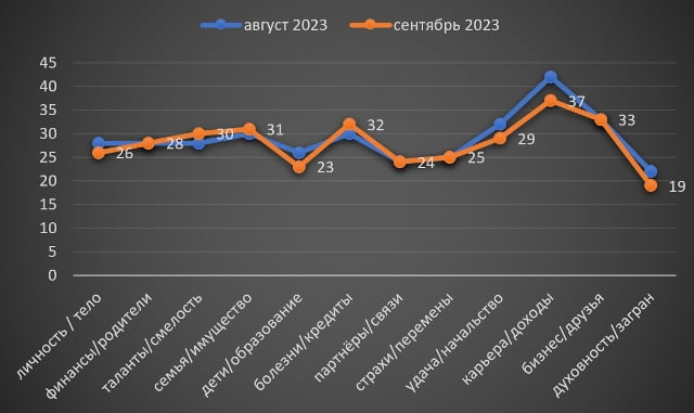 Дева сентябрь 2023