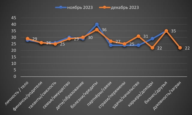 Овен грудень 2023
