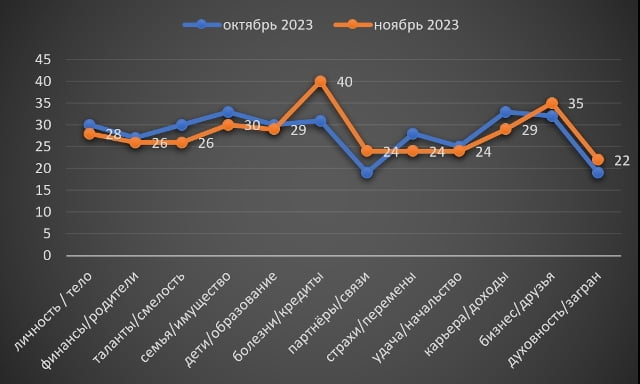 Овен листопад 2023