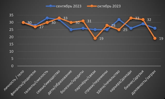 Овен жовтень 202