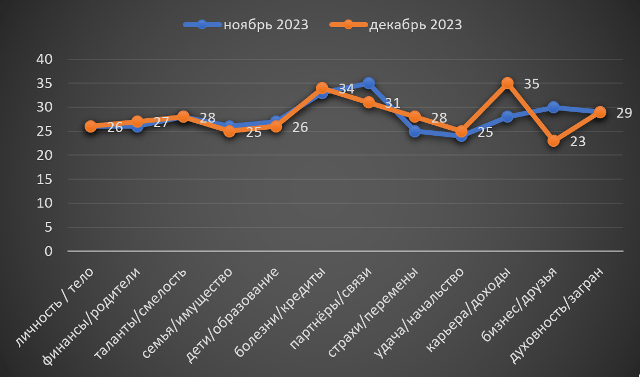 Рыбы декабрь 2023