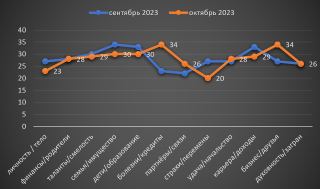 Рыбы октябрь 2023