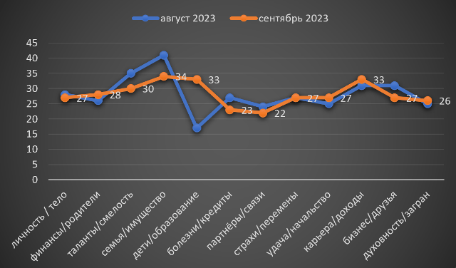 Рыбы сентябрь 2023