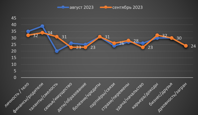 Телец сентябрь горосокп 2023